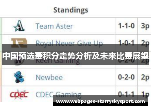 中国预选赛积分走势分析及未来比赛展望